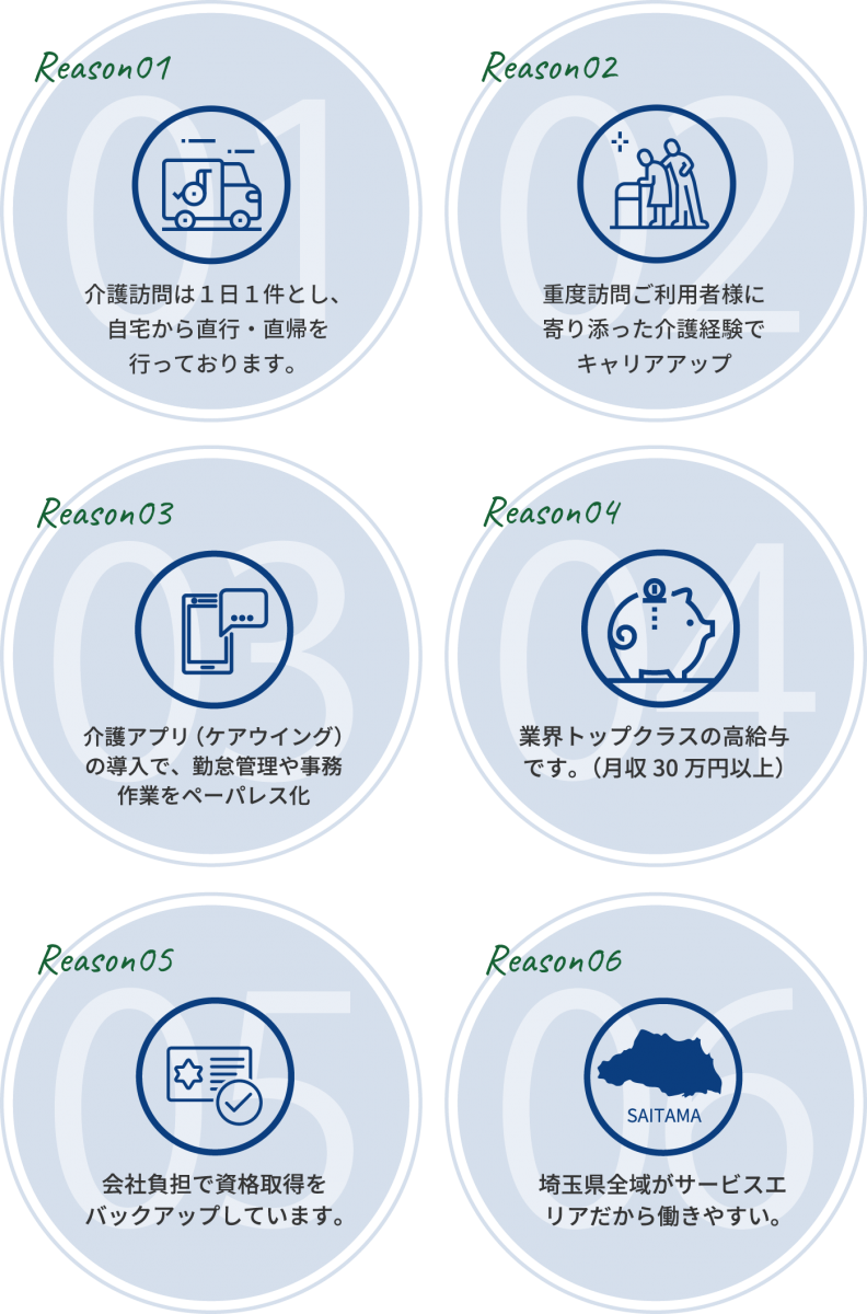 図:働きやすい6つの理由